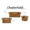 Sedací souprava Chesterfield Classic 3+2+1 kůže koňak