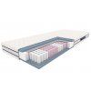 SYRIUSZ matrace 160x200